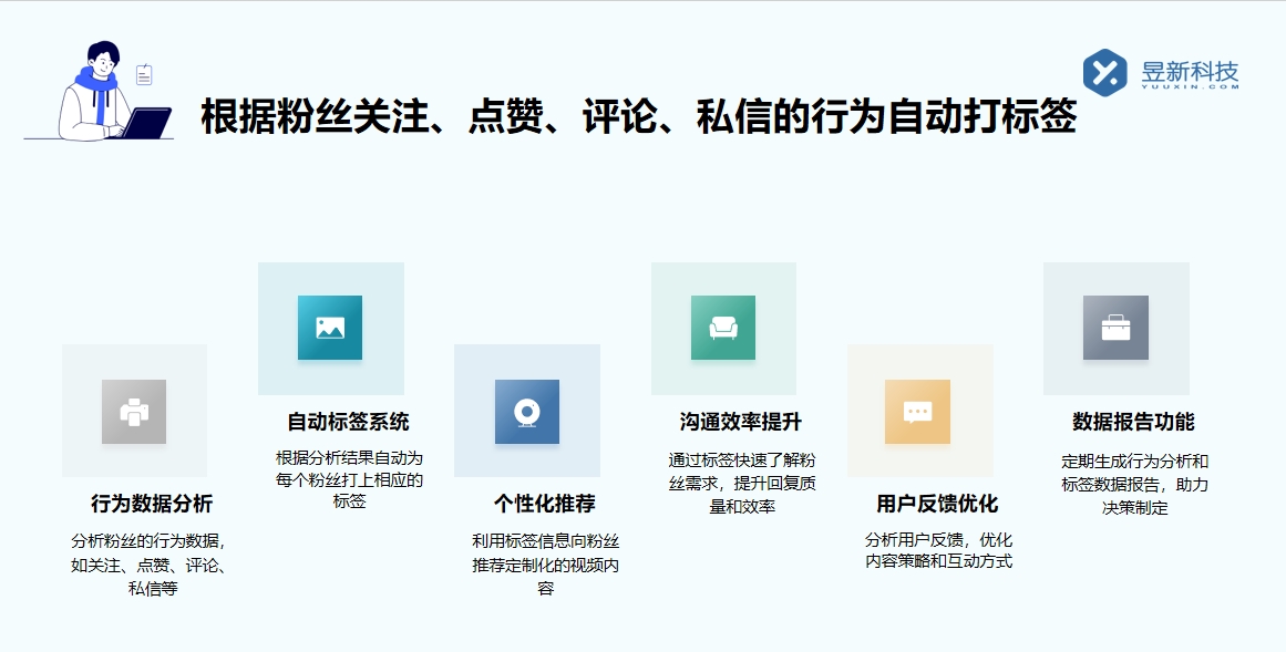 私信聊天軟件靠譜嗎_滿足商家客戶管理需求的注意事項 自動私信軟件 一鍵發私信軟件 第3張