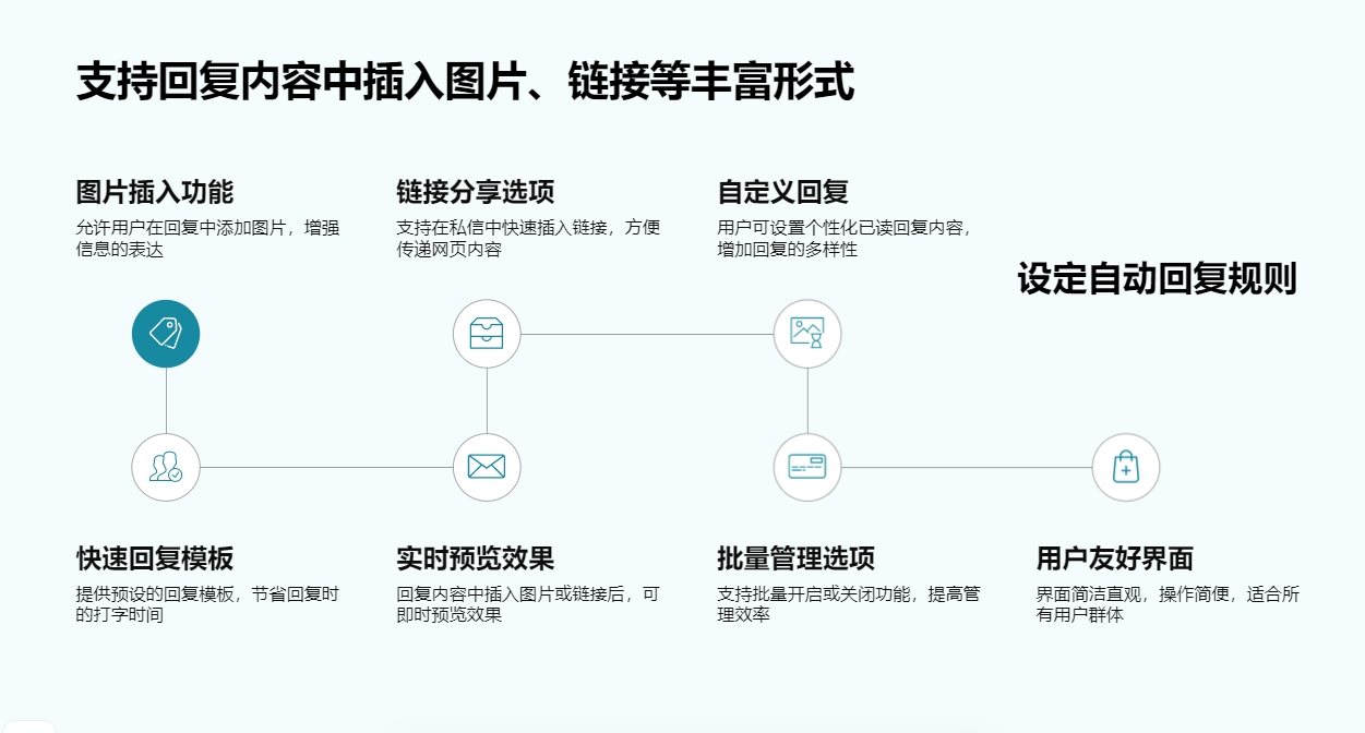 有私信的聊天軟件嗎_支持多場景溝通需求的工具選擇 自動私信軟件 批量私信軟件 第4張