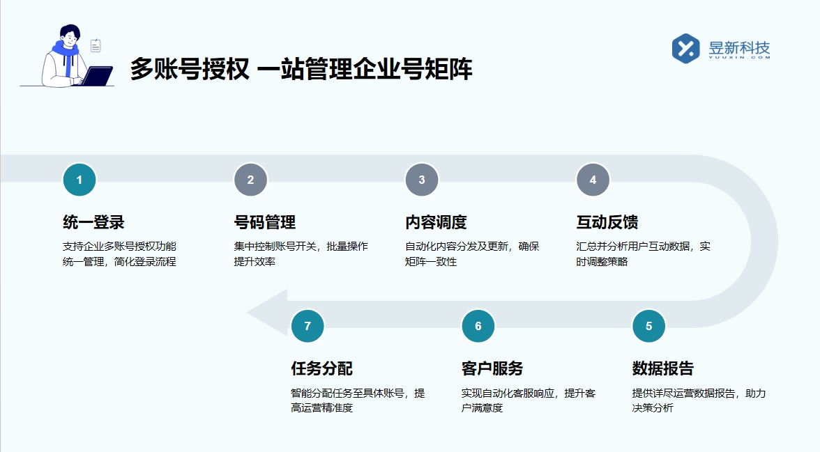 視頻號無法回復私信怎么辦？解決商家常見問題的有效方法 視頻號自動回復 私信自動回復機器人 第4張